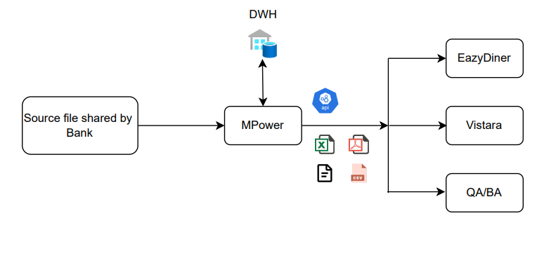 Co-brand Integration Through MPower