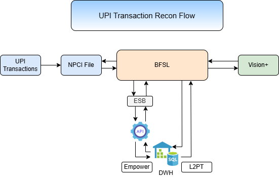 UPI Recon Suite